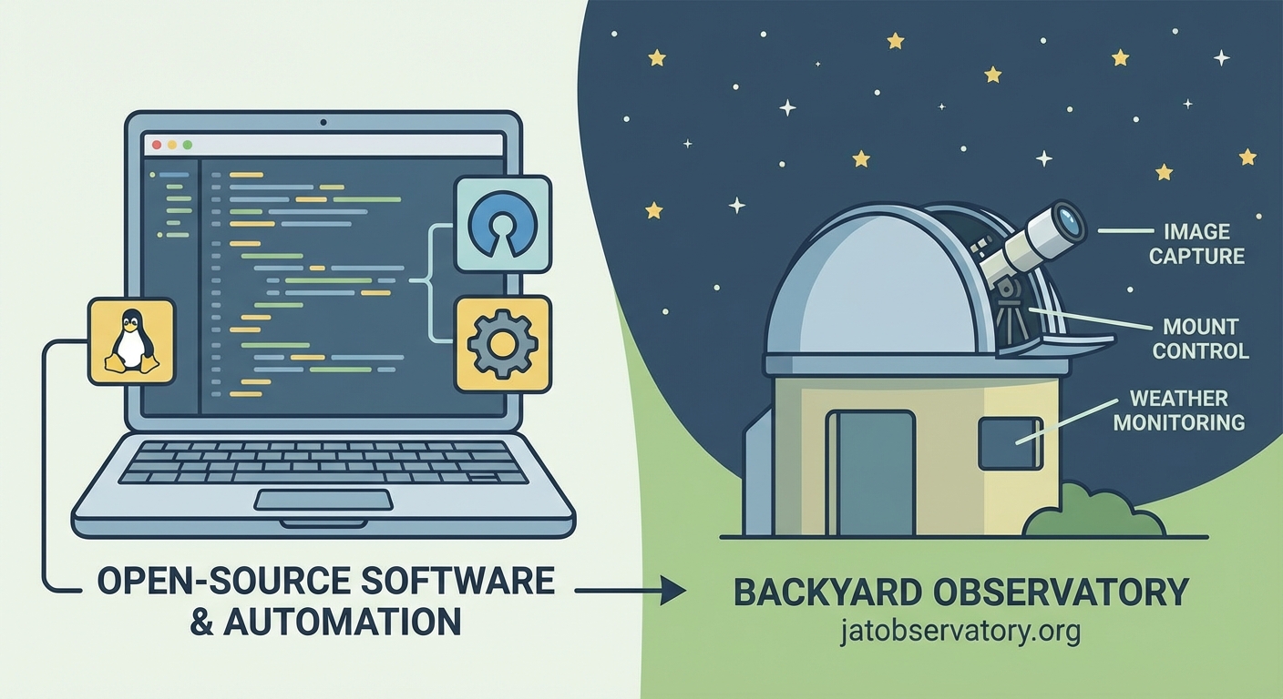 How to Automate Your Backyard Observatory with Open-Source Software - Illustration 1